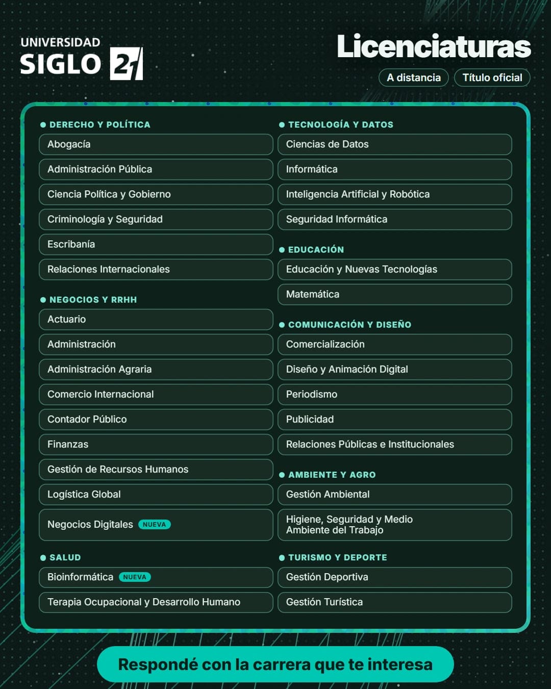 Oferta de licenciaturas de Universidad Siglo 21